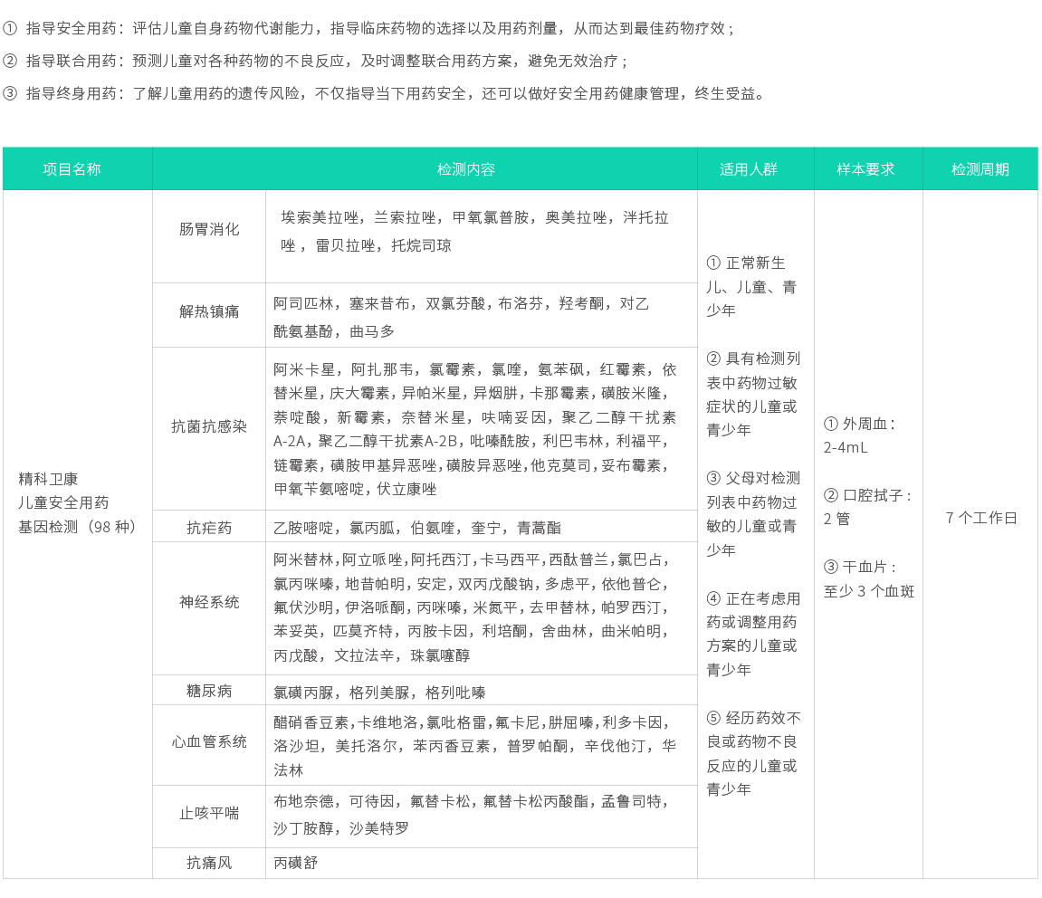 精科衛(wèi)康-兒童安全用藥基因檢測(cè)（98種）02.jpg